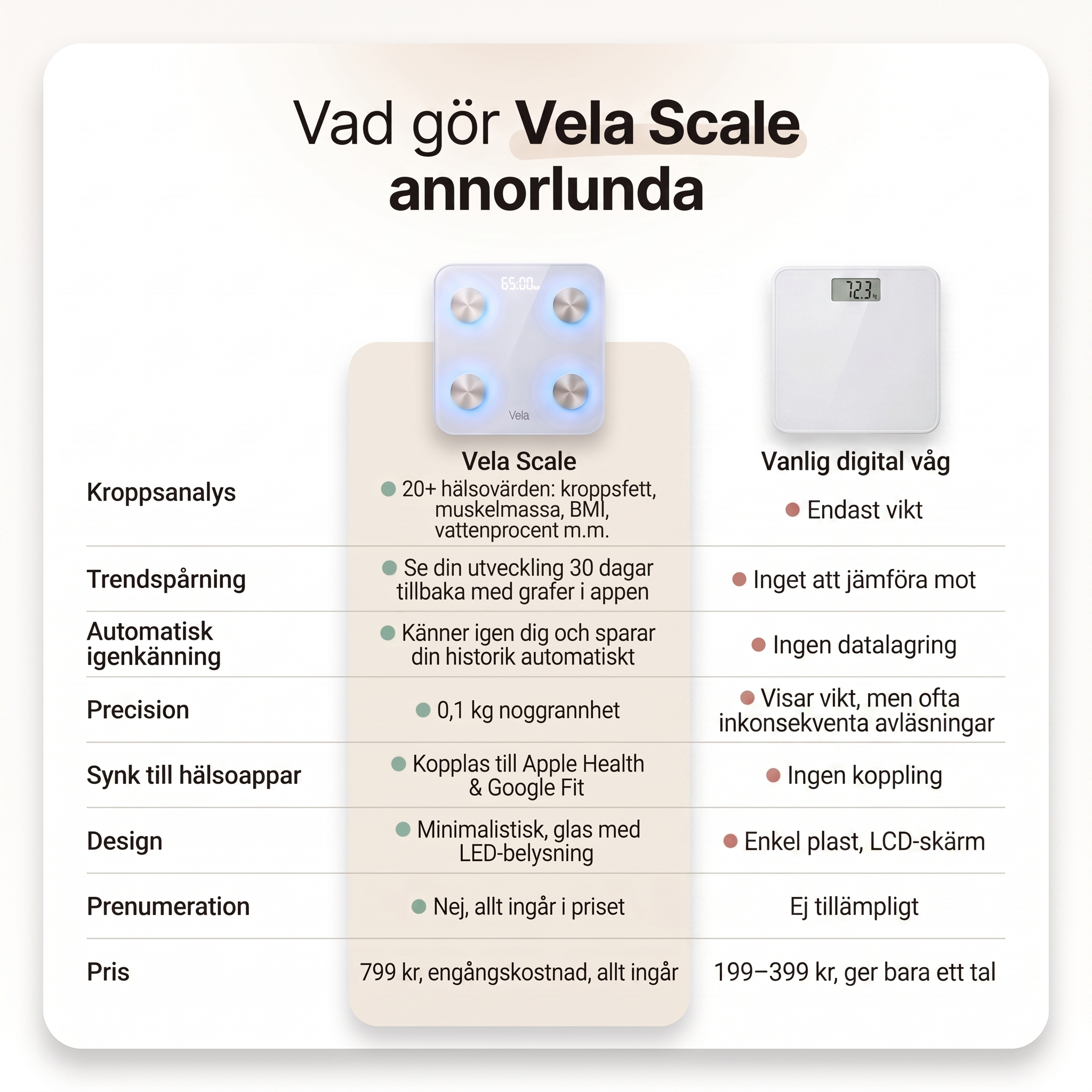 Vela presisjonsvekt